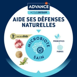 Advance Active Defense Chat Adult Sterilized Dinde -Vetoavenue advance active defense chat adult sterilized dinde 3