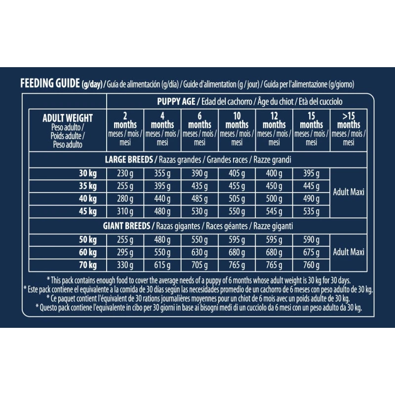 Advance Active Defense Chien Puppy Maxi Poulet 6 Advance Active Defense Chien Puppy Maxi Poulet – Image 6