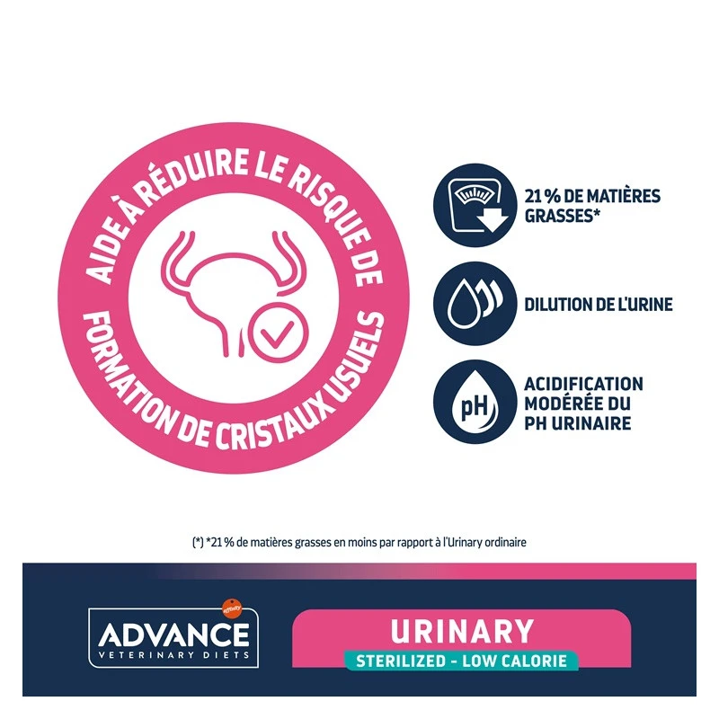 Advance Chat Active Defense Urinary Sterilized Low Calorie 4 Advance Chat Active Defense Urinary Sterilized Low Calorie – Image 4