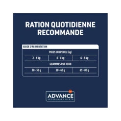 Advance Chat Active Defense Urinary Sterilized Low Calorie 10 Advance Chat Active Defense Urinary Sterilized Low Calorie -Vetoavenue advance chat active defense urinary sterilized low calorie 4
