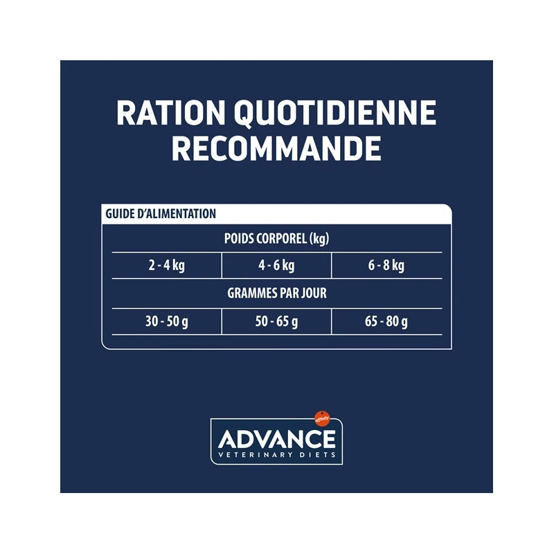 Advance Chat Active Defense Urinary Sterilized Low Calorie 5 Advance Chat Active Defense Urinary Sterilized Low Calorie – Image 5