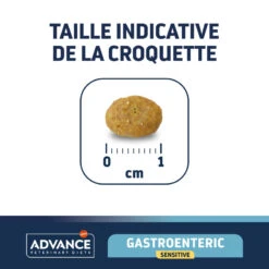 Advance Chat Gastroenteric Sensitive Dinde -Vetoavenue advance chat gastroenteric sensitive dinde 2