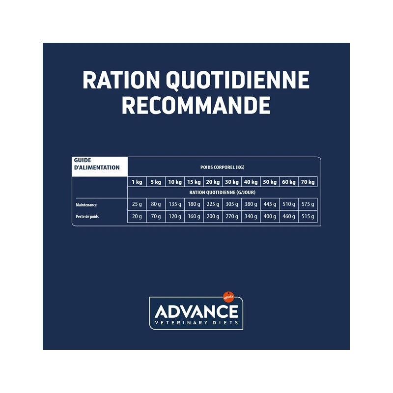 Advance Chien Active Defense Articular Low Calorie Poulet 5 Advance Chien Active Defense Articular Low Calorie Poulet – Image 5