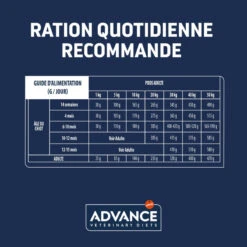 Advance Chien Active Defense Gastroenteric Poulet 11 Advance Chien Active Defense Gastroenteric Poulet -Vetoavenue advance chien active defense gastroenteric poulet 4