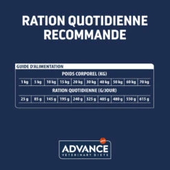 Advance Chien Articular Senior +7 Poulet 11 Advance Chien Articular Senior +7 Poulet -Vetoavenue advance chien articular senior 7 poulet 4