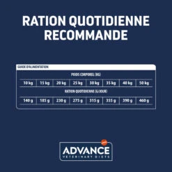 Advance Chien Atopic Medium Maxi Truite -Vetoavenue advance chien atopic medium maxi truite 4
