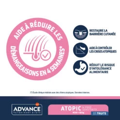 Advance Chien Atopic Mini Truite 10 Advance Chien Atopic Mini Truite -Vetoavenue advance chien atopic mini truite 2