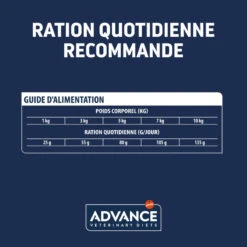 Advance Chien Atopic Mini Truite 12 Advance Chien Atopic Mini Truite -Vetoavenue advance chien atopic mini truite 4