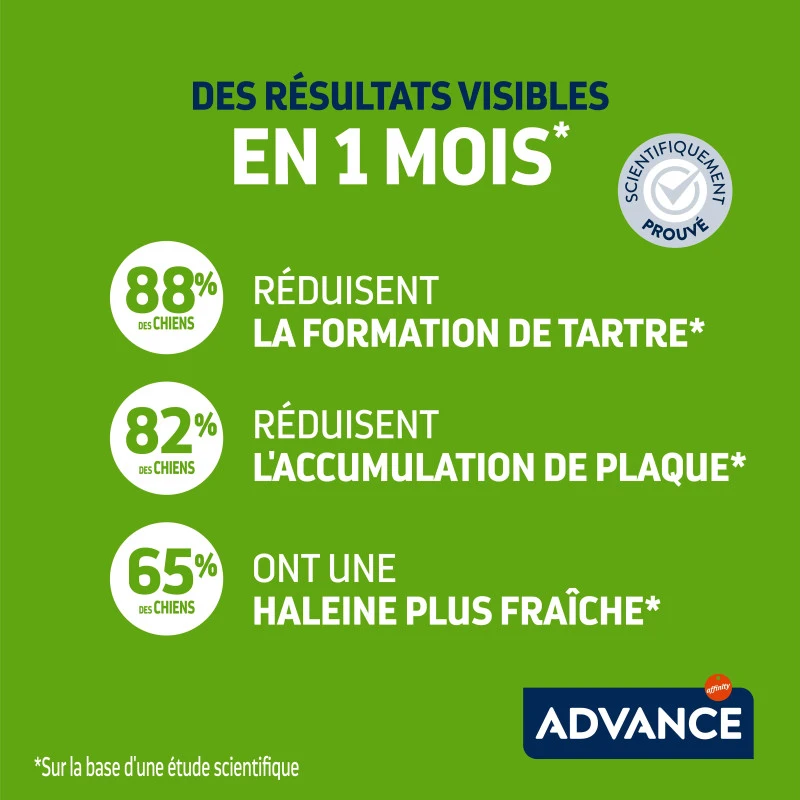Advance Chien Snack Dental Control 3 Advance Chien Snack Dental Control – Image 3
