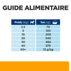 C/d Urinary Multicare+Metabolic Croquettes Pour Chien 14 C/d Urinary Multicare+Metabolic Croquettes Pour Chien -Vetoavenue canine c d multicare metabolic 6