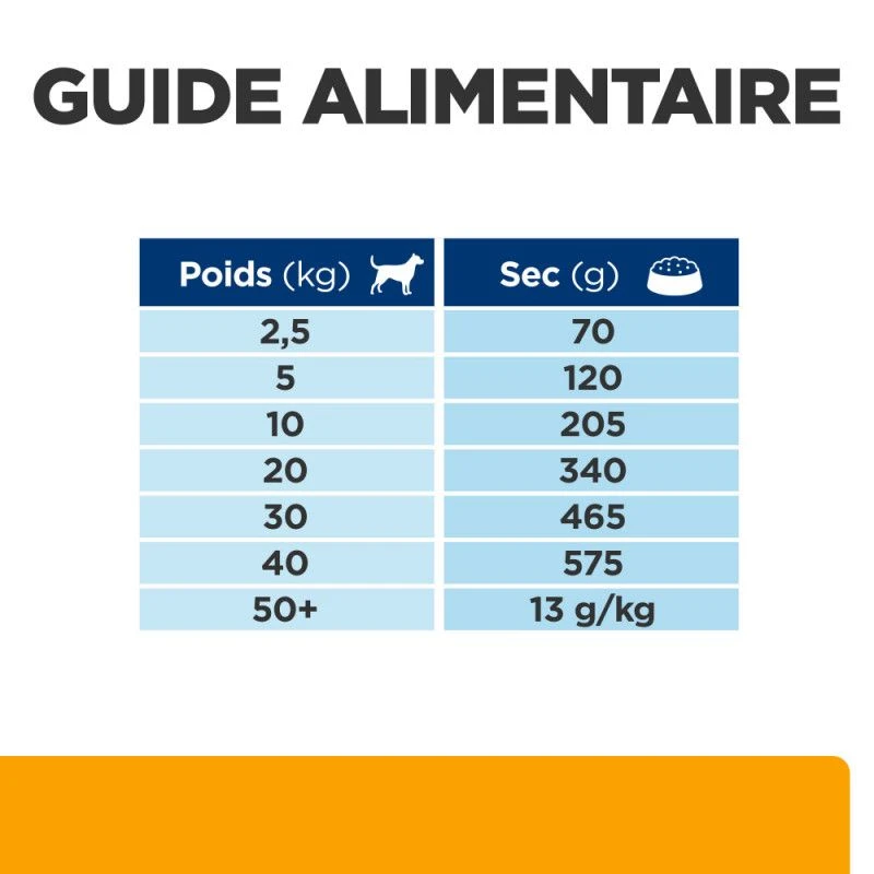 C/d Urinary Multicare+Metabolic Croquettes Pour Chien 7 C/d Urinary Multicare+Metabolic Croquettes Pour Chien – Image 7