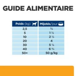 C/d Urinary Multicare Mijotés Pour Chien Poulet & Légumes -Vetoavenue canine c d multicare mijotes poulet legumes boite 7