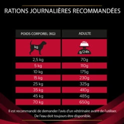 PURINA PRO PLAN Canine CC Cardio Care -Vetoavenue canine cc cardio care 4