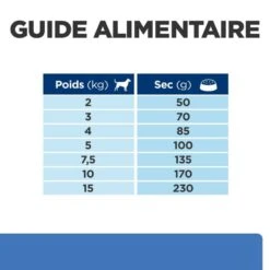 Derm Complete Mini Croquettes Pour Petit Chien 13 Derm Complete Mini Croquettes Pour Petit Chien -Vetoavenue canine derm complete mini 5