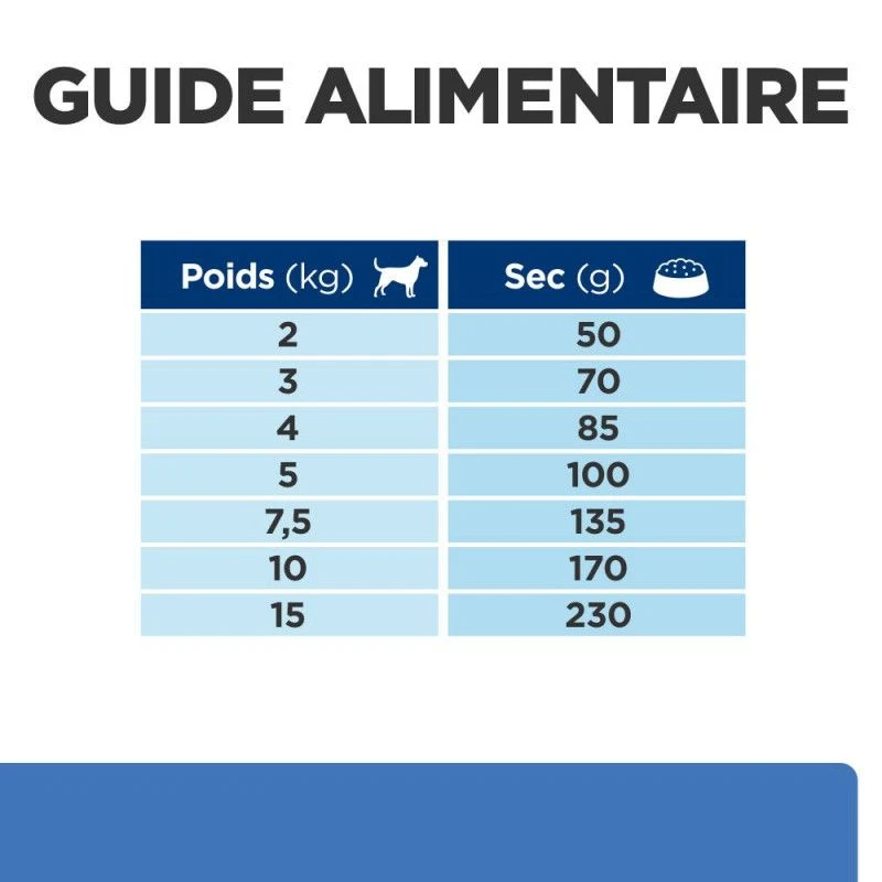 Derm Complete Mini Croquettes Pour Petit Chien 6 Derm Complete Mini Croquettes Pour Petit Chien – Image 6