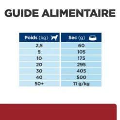 I/D Digestive Croquettes Pour Chien Et Chiot Au Poulet 14 I/D Digestive Croquettes Pour Chien Et Chiot Au Poulet -Vetoavenue canine i d digestive care activ biome 6