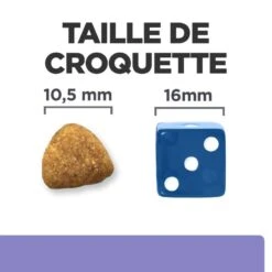 I/D Low Fat Digestive Croquettes Pour Chien Au Poulet -Vetoavenue canine i d low fat digestive care activ biome poulet 5