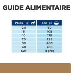 J/D Mobility Croquettes Pour Chien Au Poulet 15 J/D Mobility Croquettes Pour Chien Au Poulet -Vetoavenue canine j d 6