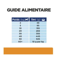 K/D J/D Kidney+Mobility Croquettes Pour Chien 13 K/D J/D Kidney+Mobility Croquettes Pour Chien -Vetoavenue canine k d mobility poulet 5