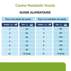 Metabolic Mini Croquettes Pour Petit Chien Au Poulet 15 Metabolic Mini Croquettes Pour Petit Chien Au Poulet -Vetoavenue canine metabolic mini 6