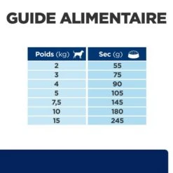 Z/D Food Sensitivities Mini Croquettes Pour Petit Chien -Vetoavenue canine z d food sensitivities activ biome mini 5