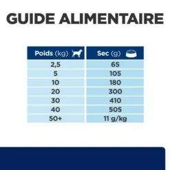 Z/d Food Sensitivities Croquettes Pour Chien 15 Z/d Food Sensitivities Croquettes Pour Chien -Vetoavenue canine zd food sensitivities activ biome 6