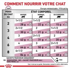 ROYAL CANIN Cat Early Renal Sachet Repas 14 ROYAL CANIN Cat Early Renal Sachet Repas -Vetoavenue cat early renal sachet repas 4