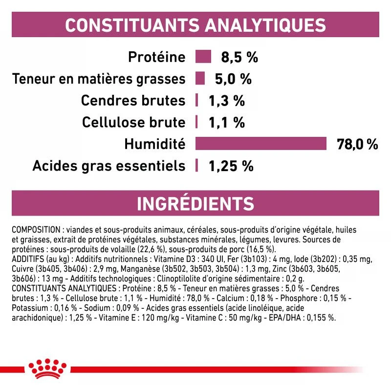 ROYAL CANIN Cat Early Renal Sachet Repas 6 ROYAL CANIN Cat Early Renal Sachet Repas – Image 6