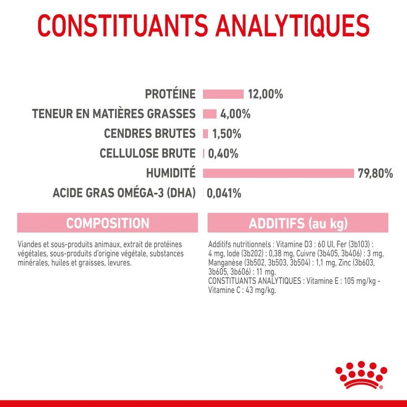 Cat Kitten Royal Canin Emincé En Gelée Sachet Repas 9 Cat Kitten Royal Canin Emincé En Gelée Sachet Repas – Image 9