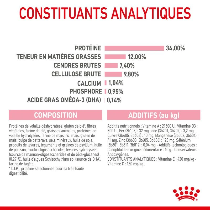 Cat Kitten Sterilised Royal Canin 7 Cat Kitten Sterilised Royal Canin – Image 7