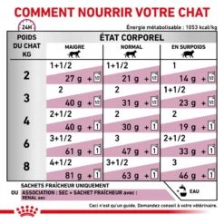ROYAL CANIN Cat Renal Poulet Mousse Sachet Repas 11 ROYAL CANIN Cat Renal Poulet Mousse Sachet Repas -Vetoavenue cat renal poulet mousse sachet repas 3