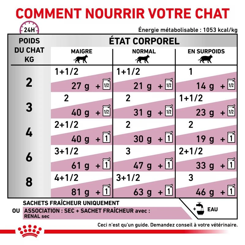 ROYAL CANIN Cat Renal Poulet Mousse Sachet Repas 4 ROYAL CANIN Cat Renal Poulet Mousse Sachet Repas – Image 4