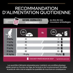 PURINA PRO PLAN Cat Sterilised Adult Savoury Duo Cabillaud Et Truite 17 PURINA PRO PLAN Cat Sterilised Adult Savoury Duo Cabillaud Et Truite -Vetoavenue cat sterilised adult optisavour cabillaud et truite 7