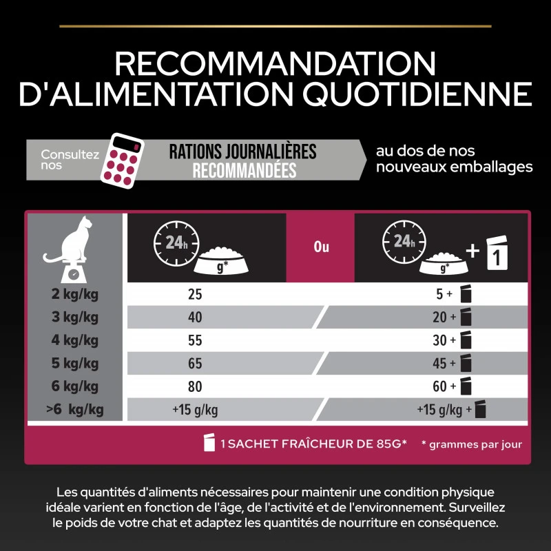 PURINA PRO PLAN Cat Sterilised Adult Savoury Duo Cabillaud Et Truite 9 PURINA PRO PLAN Cat Sterilised Adult Savoury Duo Cabillaud Et Truite – Image 9