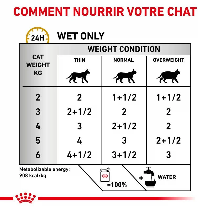 ROYAL CANIN Cat Urinary S/O Sachet Repas 6 ROYAL CANIN Cat Urinary S/O Sachet Repas – Image 6