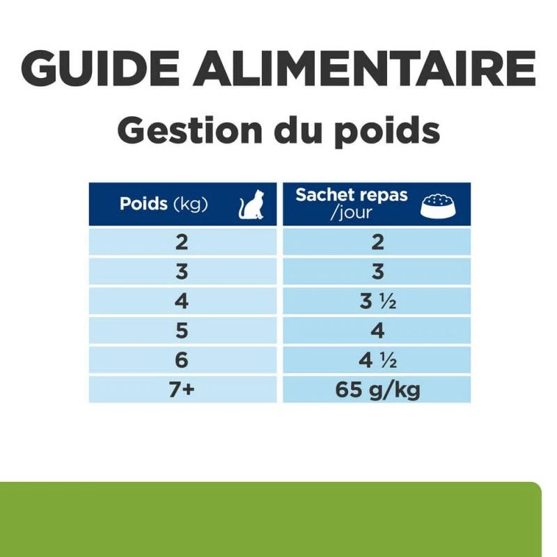 Chat Metabolic Poisson Sachet Repas 6 Chat Metabolic Poisson Sachet Repas – Image 6