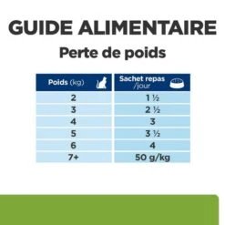 Chat Metabolic Poisson Sachet Repas 13 Chat Metabolic Poisson Sachet Repas -Vetoavenue chat metabolic poisson sachet repas 6