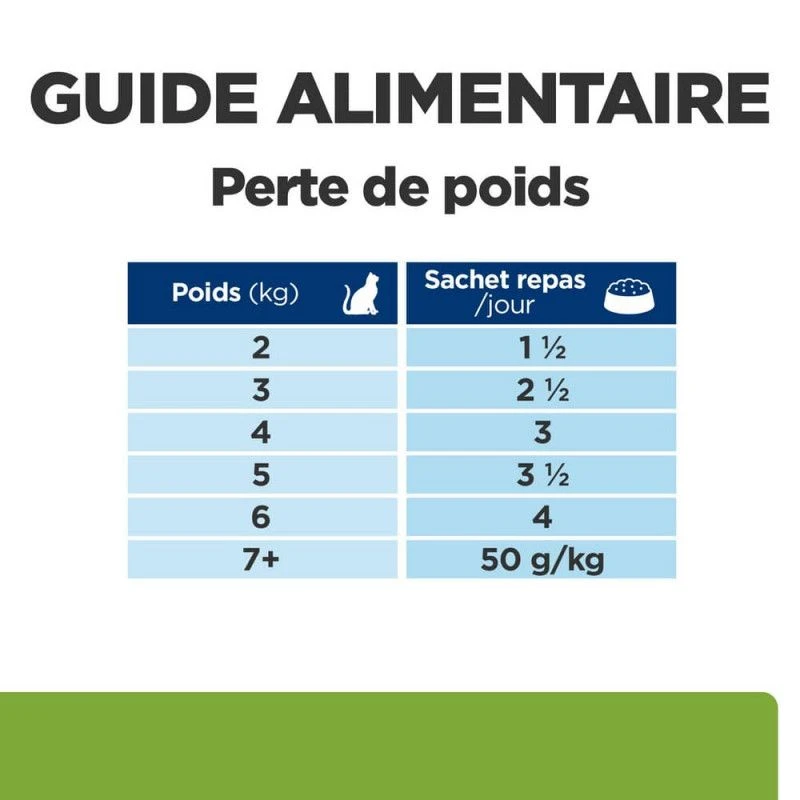 Chat Metabolic Poisson Sachet Repas 7 Chat Metabolic Poisson Sachet Repas – Image 7