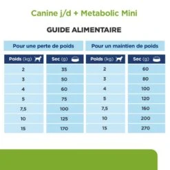 J/d Metabolic+Mobility Mini Croquettes Pour Petit Chien Au Poulet 12 J/d Metabolic+Mobility Mini Croquettes Pour Petit Chien Au Poulet -Vetoavenue chien j d metabolicmobility mini poulet 5