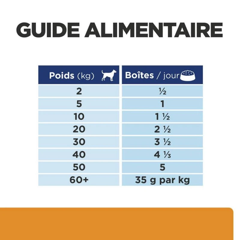 Chien K/d J/d Kidney + Mobility Poulet Boîte 7 Chien K/d J/d Kidney + Mobility Poulet Boîte – Image 7