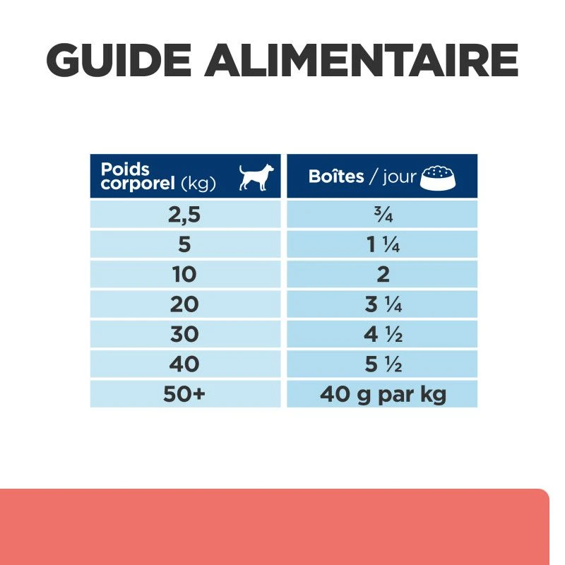 Chien On-Care Mijotés Poulet Boîte 7 Chien On-Care Mijotés Poulet Boîte – Image 7