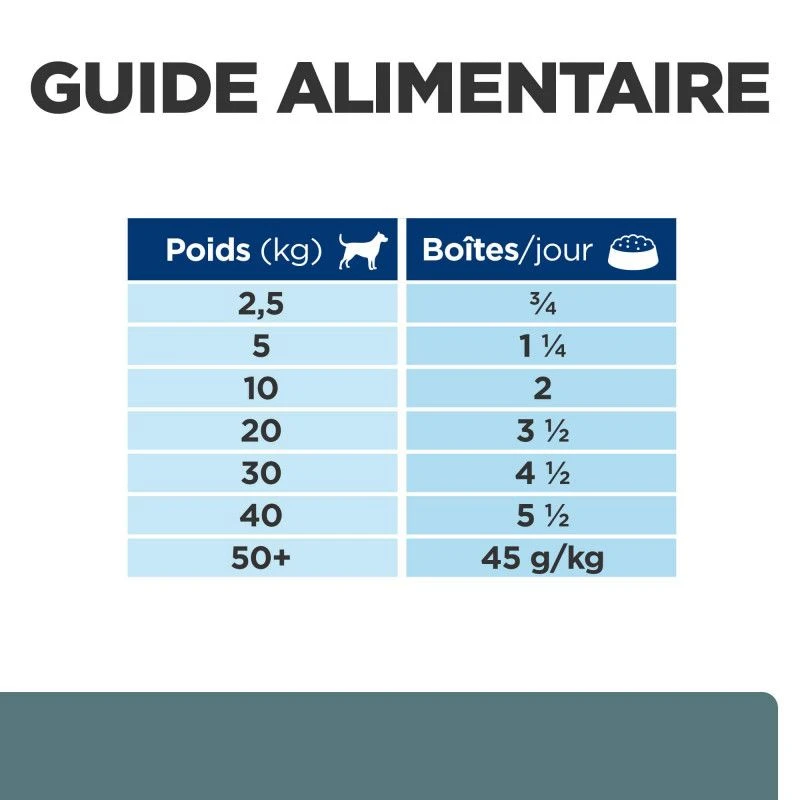Chien W/d Diabetes Poulet Boîte 7 Chien W/d Diabetes Poulet Boîte – Image 7