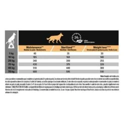 PURINA PRO PLAN Dog All Size Adult Light/Sterilised Agneau -Vetoavenue dog all size adult light sterilised agneau 4