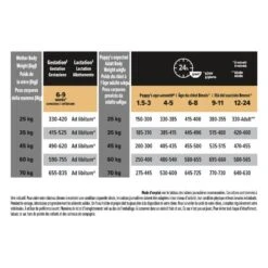 PURINA PRO PLAN Dog Large Athletic Puppy Chicken Optistart -Vetoavenue dog large athletic puppy chicken optistart 2