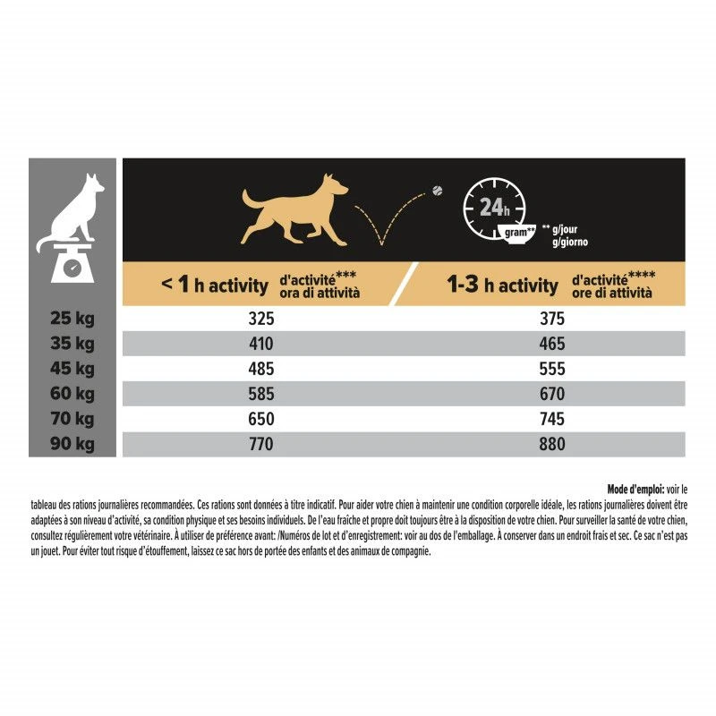 PURINA PRO PLAN Dog Large Robust Adult Sensitive Skin Salmon Optiderma 7 PURINA PRO PLAN Dog Large Robust Adult Sensitive Skin Salmon Optiderma – Image 7