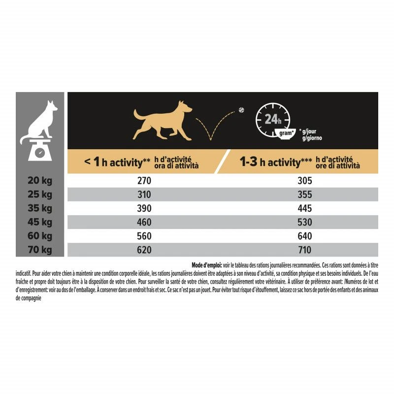 PURINA PRO PLAN Dog Medium Adult Sensitive Digestion Lamb Optidigest 7 PURINA PRO PLAN Dog Medium Adult Sensitive Digestion Lamb Optidigest – Image 7