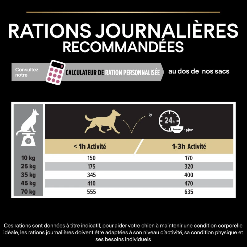 PURINA PRO PLAN Dog Medium Adult Sensitive Skin Optiderma 13 PURINA PRO PLAN Dog Medium Adult Sensitive Skin Optiderma – Image 13