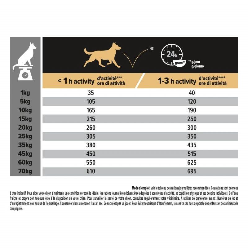 PURINA PRO PLAN Dog Medium Adult Sensitive Skin Optiderma 5 PURINA PRO PLAN Dog Medium Adult Sensitive Skin Optiderma – Image 5