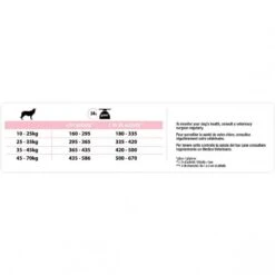 PURINA PRO PLAN Dog Medium & Large Adult 7+ Sensitive Skin Optiderma -Vetoavenue dog medium large adult 7 sensitive skin optiderma 3