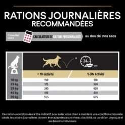 PURINA PRO PLAN Dog Medium & Large Adult 7+ Sensitive Skin Optiderma -Vetoavenue dog medium large adult 7 sensitive skin optiderma 6